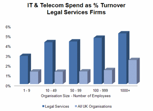 241 - IT & Telecom - Legal Services.gif